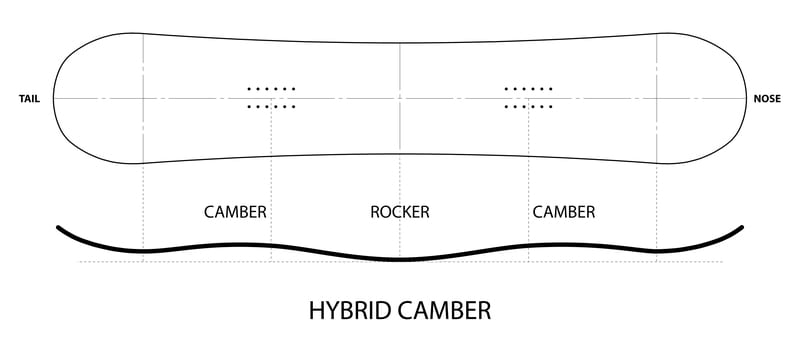 hybridcamber1