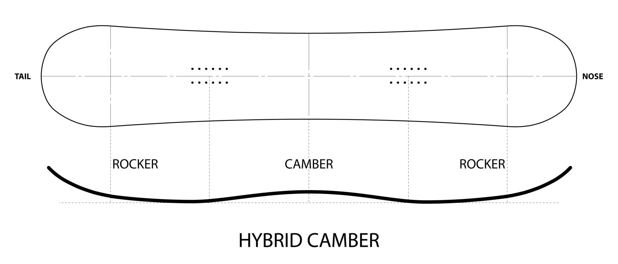 hybridcamber2