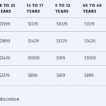 thredbo pricing